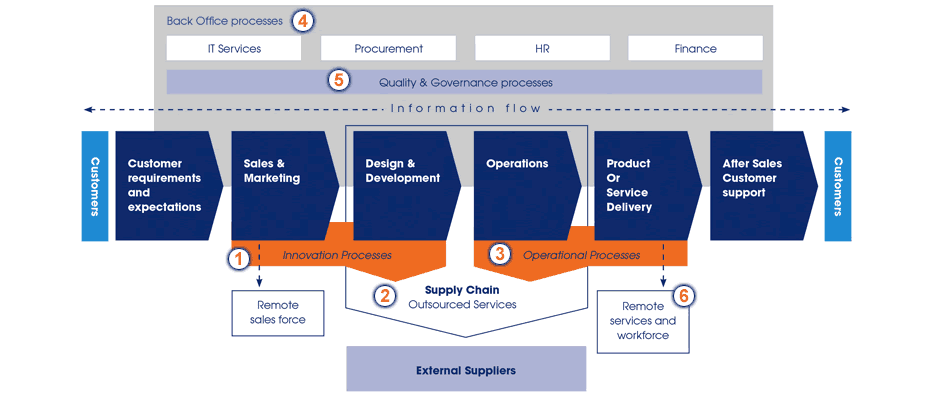 lean manufacturing research thesis